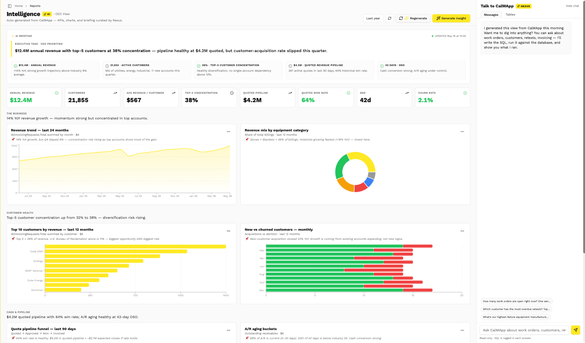 CEO view dashboard