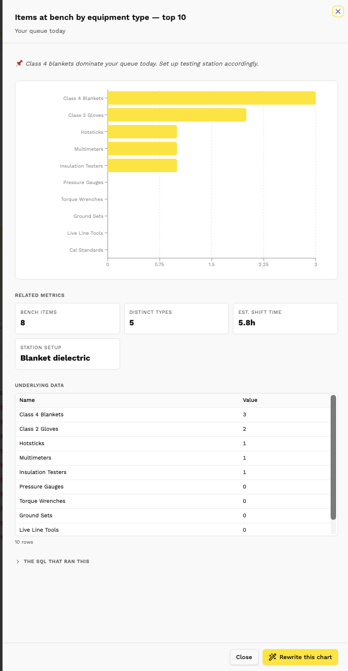 Chart drawer with underlying data and SQL