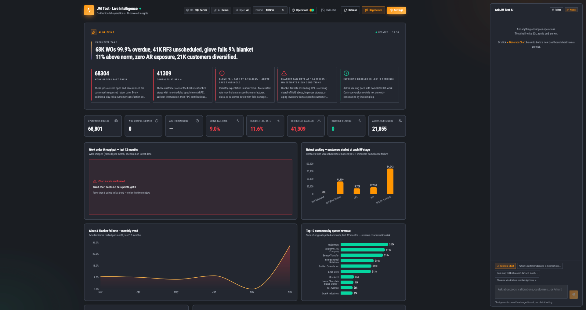 Standalone executive dashboard, dark theme