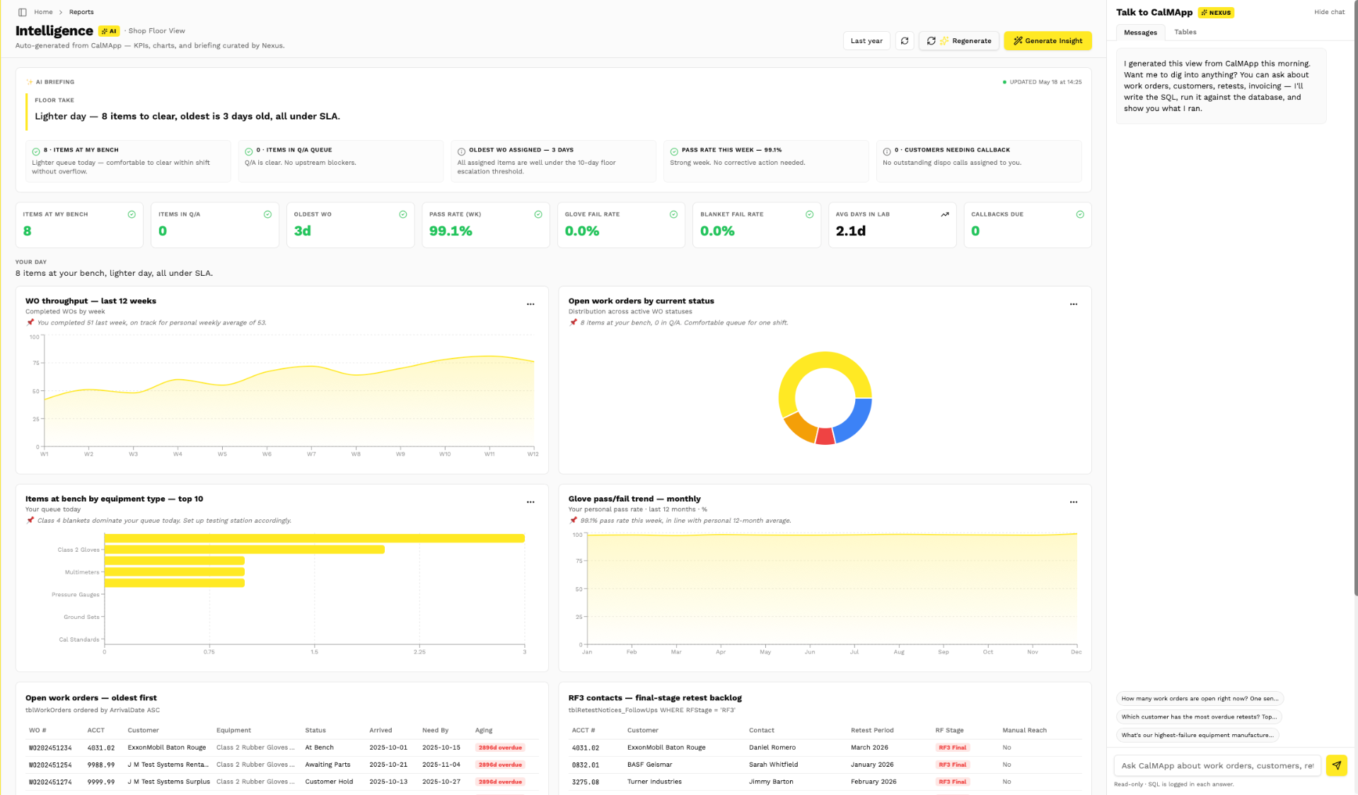 Shop Floor view dashboard